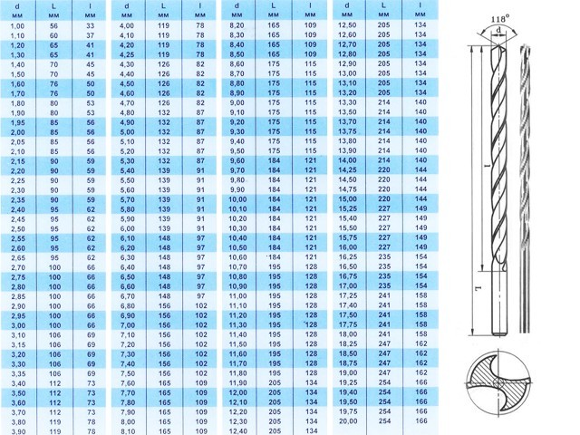 Сверло по металлу ц/х 6.0х91х139 мм Р6М5К5 (Кобальт.) ШП длинн. серия